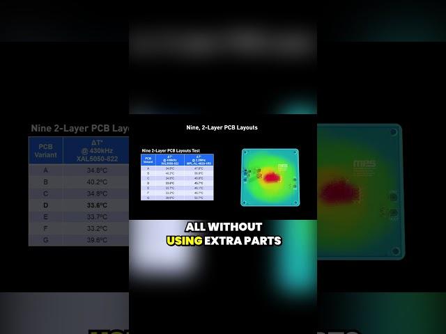 How PCB Layout Affects Thermals