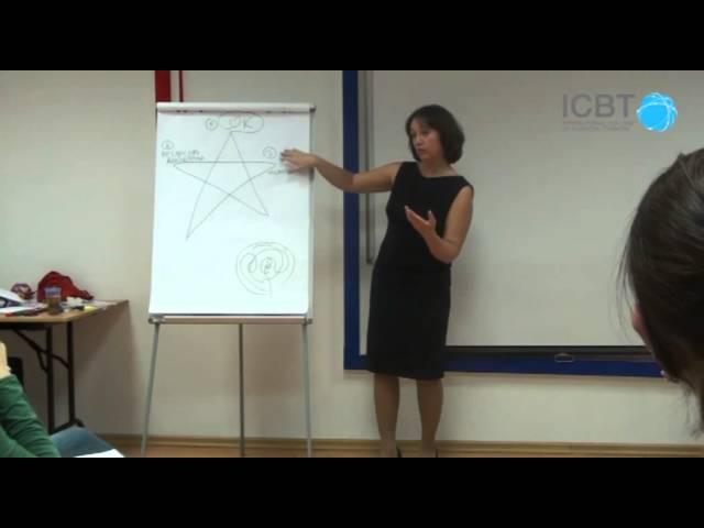 5 принципов Милтона Эриксона. Школа бизнес-тренеров ICBT.