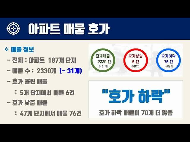 10월3주서울시 영등포구 아파트 시세, 시장분석