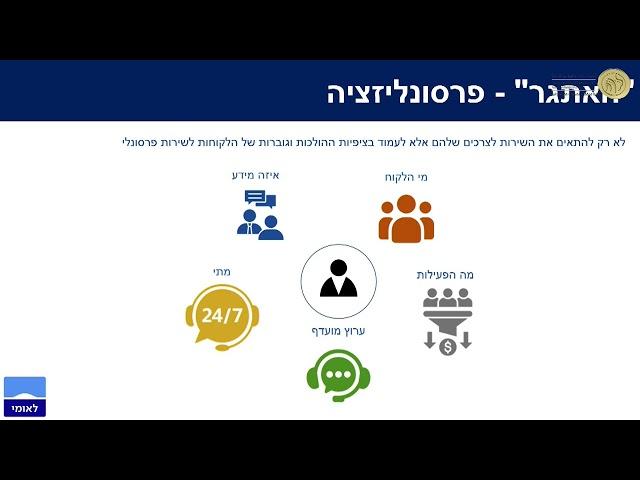 טכנולוגיה בשירות עולם ההשקעות | כנס אילת יולי 2024 (יום א')