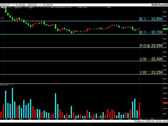 20250307 盤前分享