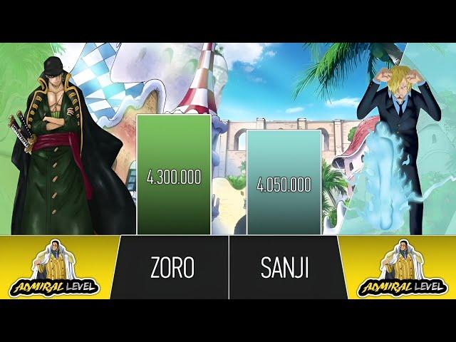 Zoro Vs Sanji Power Levels (2024) | One Piece Power Scale