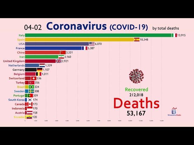 Top 20 Country by Coronavirus Deaths (January 20 to April 2)