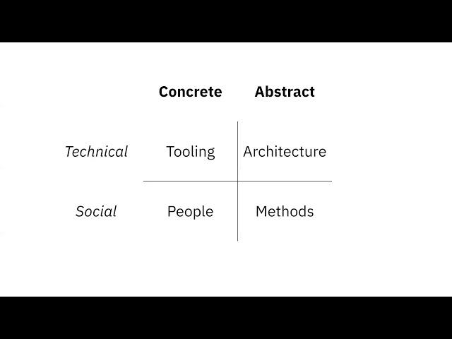 Aaron Hsu- Modern APL in the Real World: Theory, Practice, Case Studies- λC 20 Global Edition