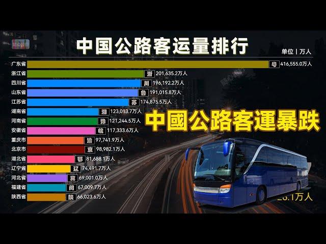 中国多地客运站陷入关停潮，公路客运量从355亿降到50亿，中国各省公路客运量排名