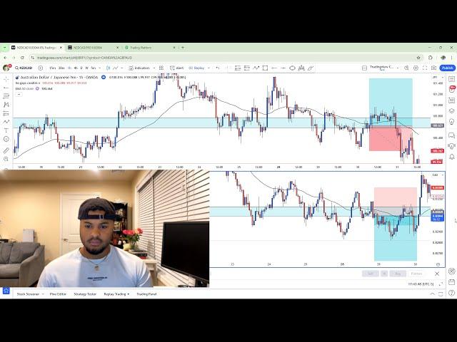 I Lost $800 In One Week Trading Forex...