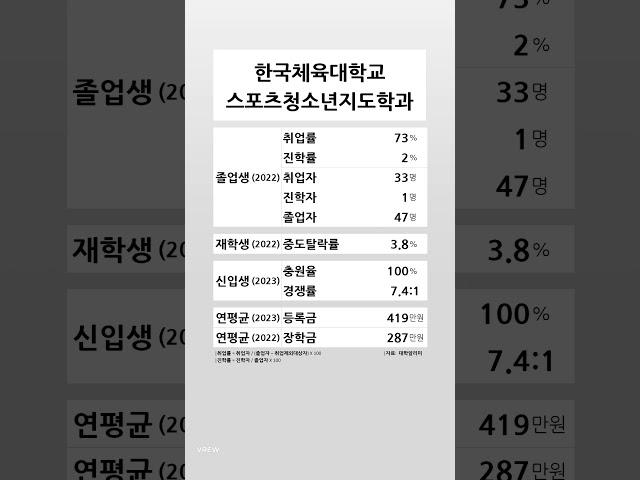 한국체육대학교 스포츠청소년지도학과 학생 경쟁력 (2022-2023) #shortsfeed