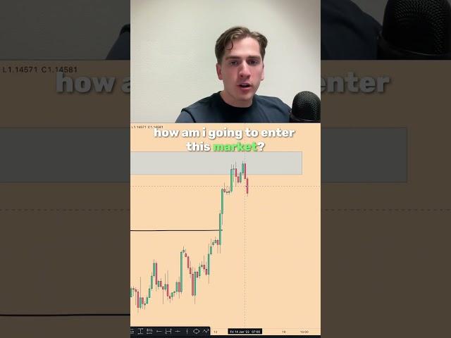 GOLD Entry Explained with SMC and CHOCH Entry model