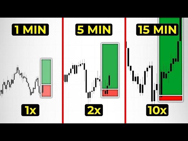 Ultimate Top Down Analysis Course For Ambitious Traders