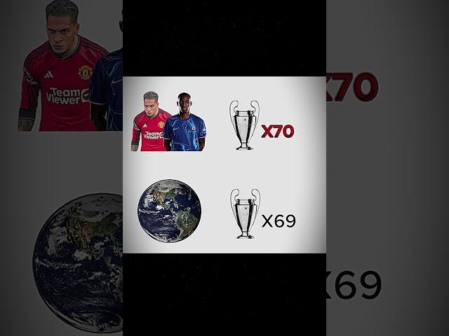 ANTONY & NICOLAS JACKSON VS WORLD UCL #shorts #football #fifa  #antony #jackson #ucl #world