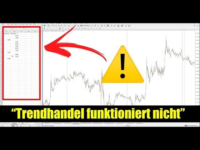 "Trendhandel funktioniert nicht"