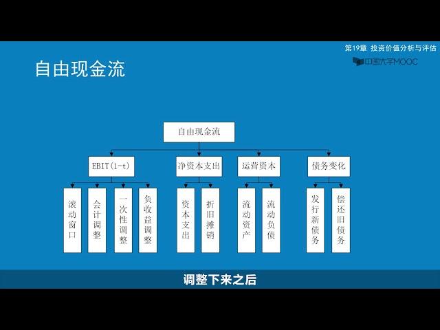 19股权自由现金流估算及练习