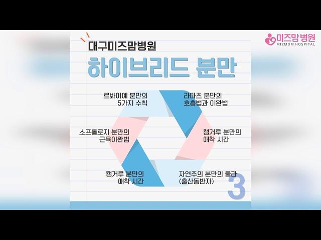 대구미즈맘병원의 특별한 분만법, 하이브리드 분만!