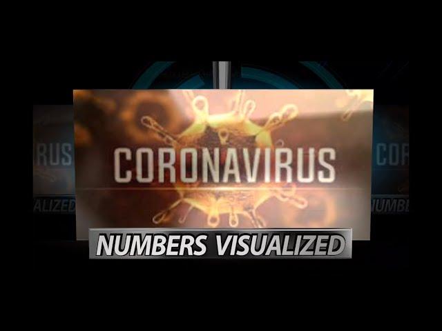 Incredible CoronaVirus Numbers Visualized | Video | 5X5 NEWS