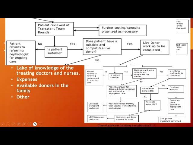 Renal Tx cases 1