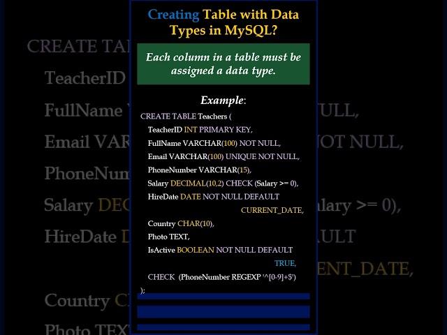 How to Create a Table in MySQL ! | SQL Basics #shorts #sqlshorts