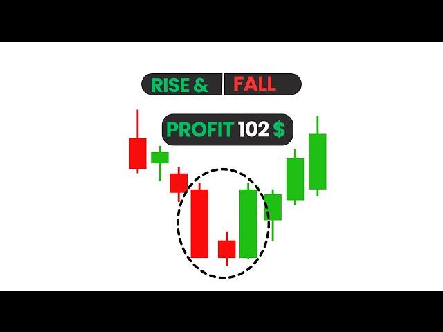 Best Rise and Fall trading Strategy