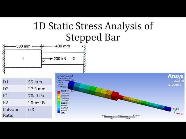 1D static stress analysis of stepped bar | ANSYS Workbench tutorial for beginners