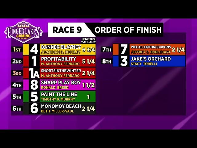 6/2/2025 Finger Lakes Racetrack (up to 10 second delay)