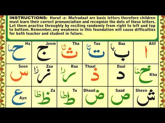 Noorani Qaida Lesson 1 Full | Alif Baa Taa | Noorani Qaida Takhti number 1 | Huroof al Hija