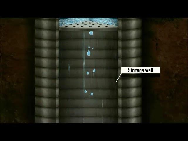 Working principle of Injection Recharge well  to augment groundwater