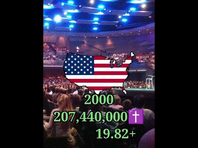 Christianity In The United States #edit #population