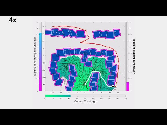 Online, model-free kinodynamic motion planning in dynamic environments