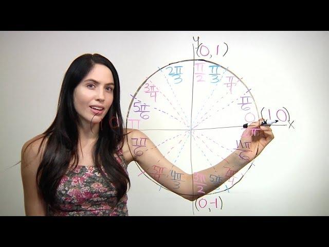 How to Remember the Unit Circle (NancyPi)