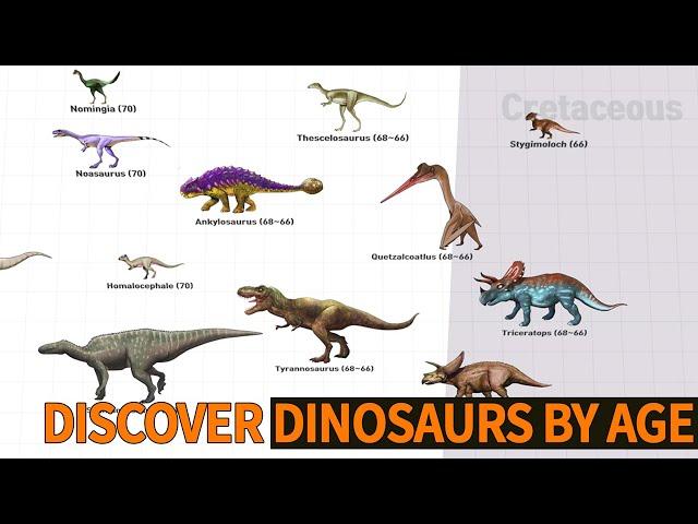 Learn about dinosaurs by era | Ding Dong TV Dinosaurs by age | 연대별 공룡 알아보기