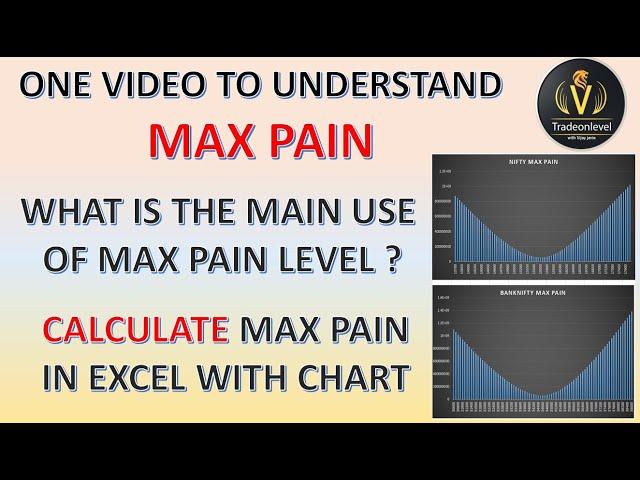 Max pain theory in full detail | Automatic calculation of max pain in excel with charts