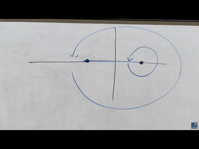 Complex Analysis: Multivalued functions and integration - Oxford Mathematics 2nd Yr Student Lecture