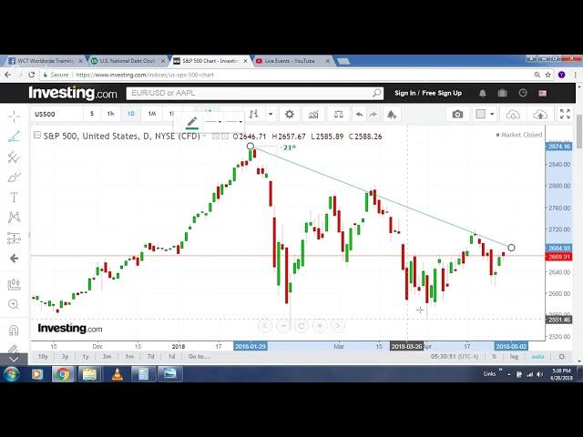 Market Fear Factor by Tony Lim 喝茶聊股 (28 April 2018)