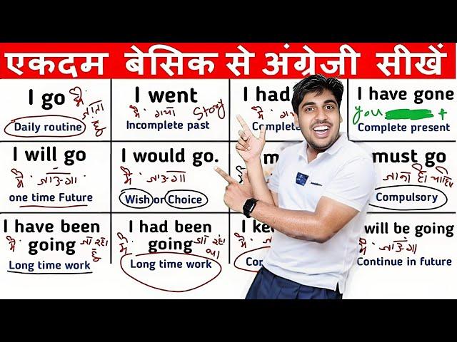 बिना टेंस सीखे इंग्लिश सीखो, बस Situation समझ लो, इंग्लिश बोलने लगोगे, English without Grammar