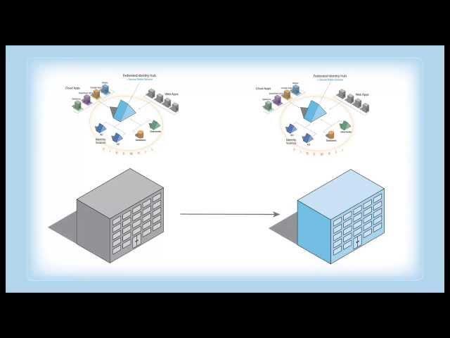 Radiant Logic: What is a Federated Identity Service?