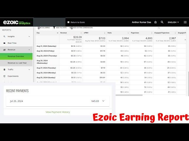 Ezoic Earning Proof (Best Adsense Alternative for Small Publishers)