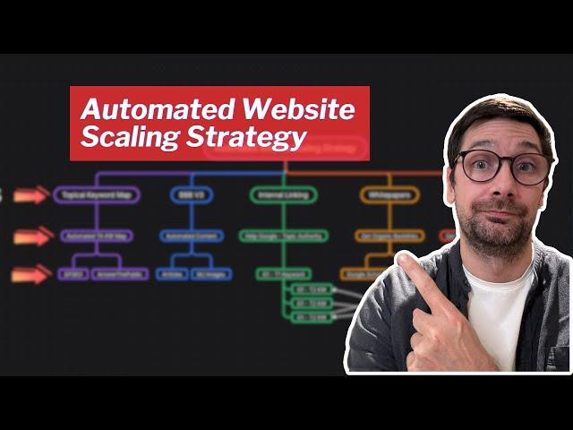 My Automated Website Scaling Strategy - Using AI & Automation