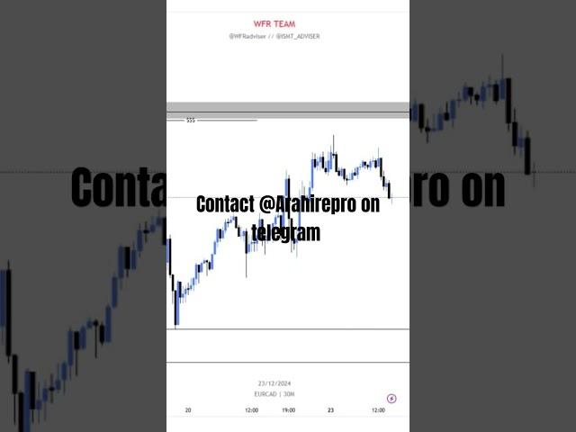 EURCAD ANALYSIS #eurcad #forex #cryptocurrency #trading #forexbeginners