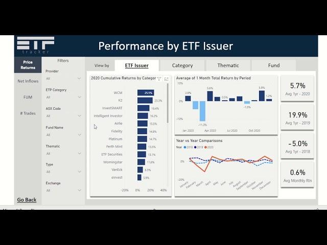 2020 Year in Review - ETFtracker - Tracking Performance