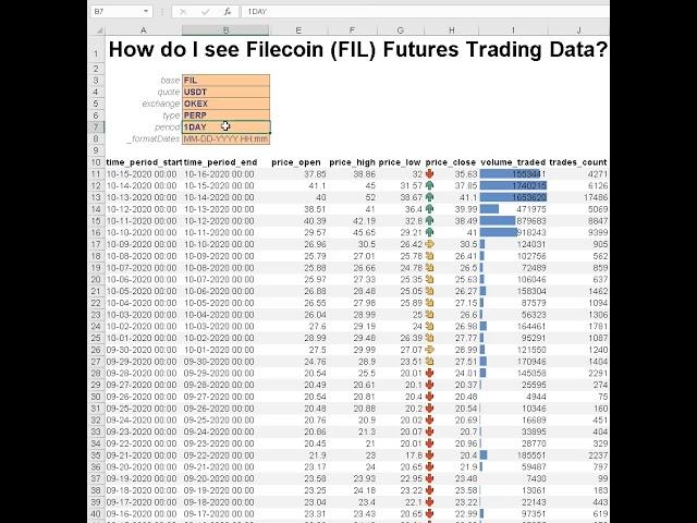 Get historical OHLCV data for Filecoin FIL futures (perps) in Excel & Googlesheets with Cryptosheets
