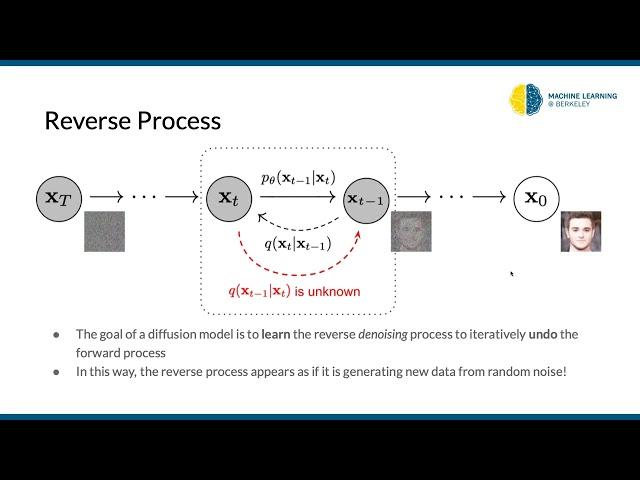 CS 198-126: Lecture 12 - Diffusion Models