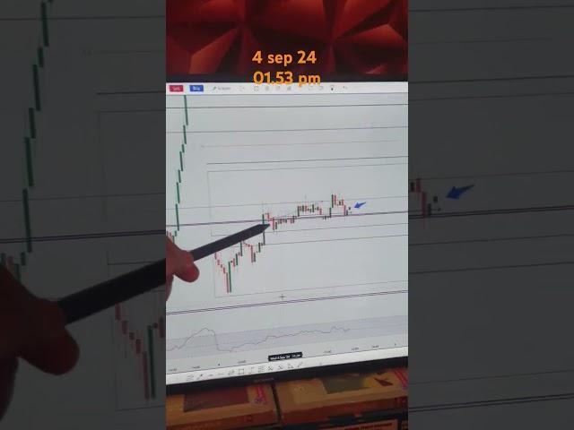 B.nifty niche ja skta h!! #trading #stockmarket