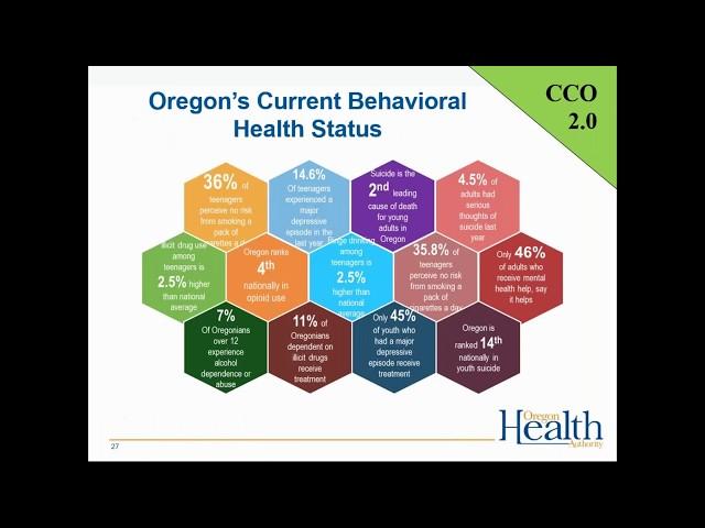 CCO 2.0 Introductory Webinar