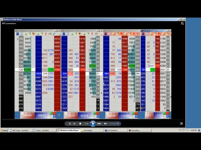 Order Flow Scalping w John Grady No BS Day Trading