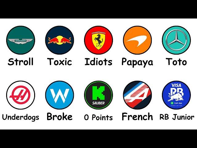 Every F1 Team Explained in 14 Minutes