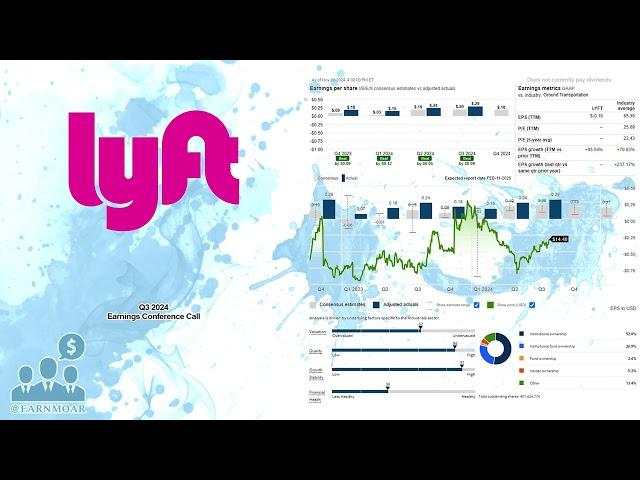 $LYFT Lyft Q3 2024 Earnings Conference Call