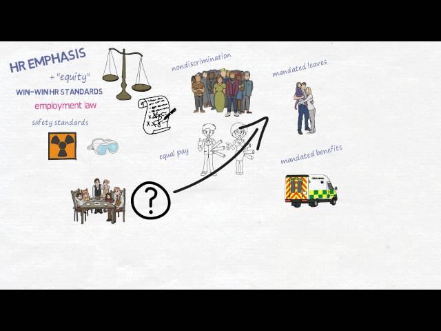 Workplace Law: An Animated Overview