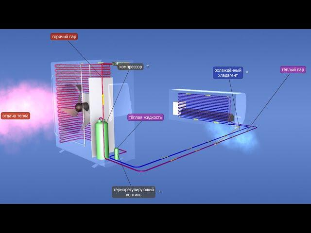 Как работает кондиционер воздуха ? Mozaik Education 3D