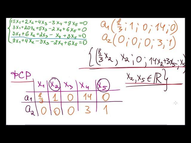 ФСР. Система однородных уравнений 2