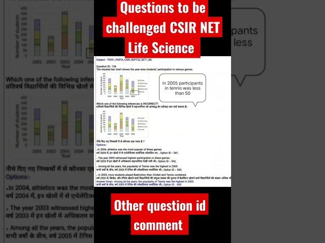 csir net June 2022  Questions to be challenged | CSIR NET Life Science 2022 | Shift Ist #shorts