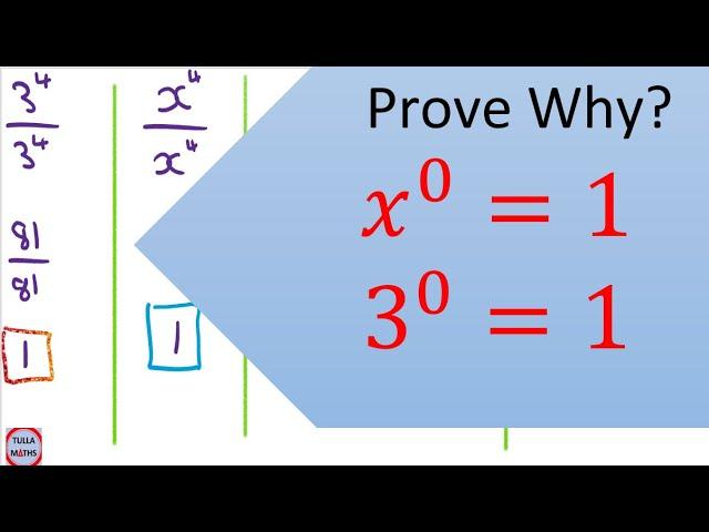 why x to the power of zero equals 1